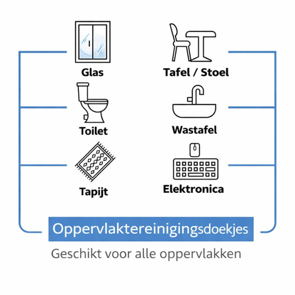 12x Sleepy Oppervlaktereinigingsdoekjes met Bleekmiddel – 100 stuks
