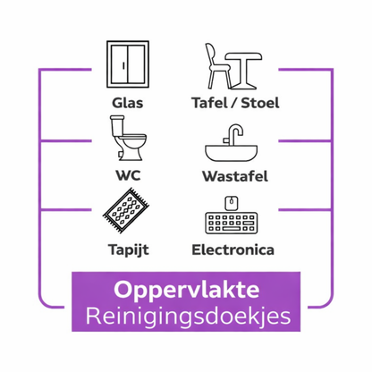 Sleepy Easy Clean Reinigingsdoekjes 100 Stuks 3-Pack – Orchidee Geur Voordeel